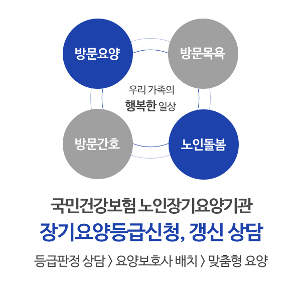 서울재가어르신방문요양센터_메인상단2_내용